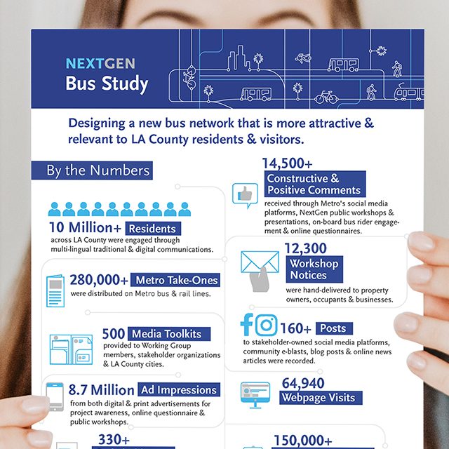 LA Metro Infographic poster
